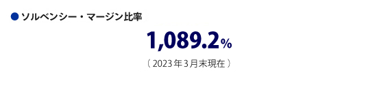 ソルベンシー・マージン比率（2023年6月末日現在）1,029.0%