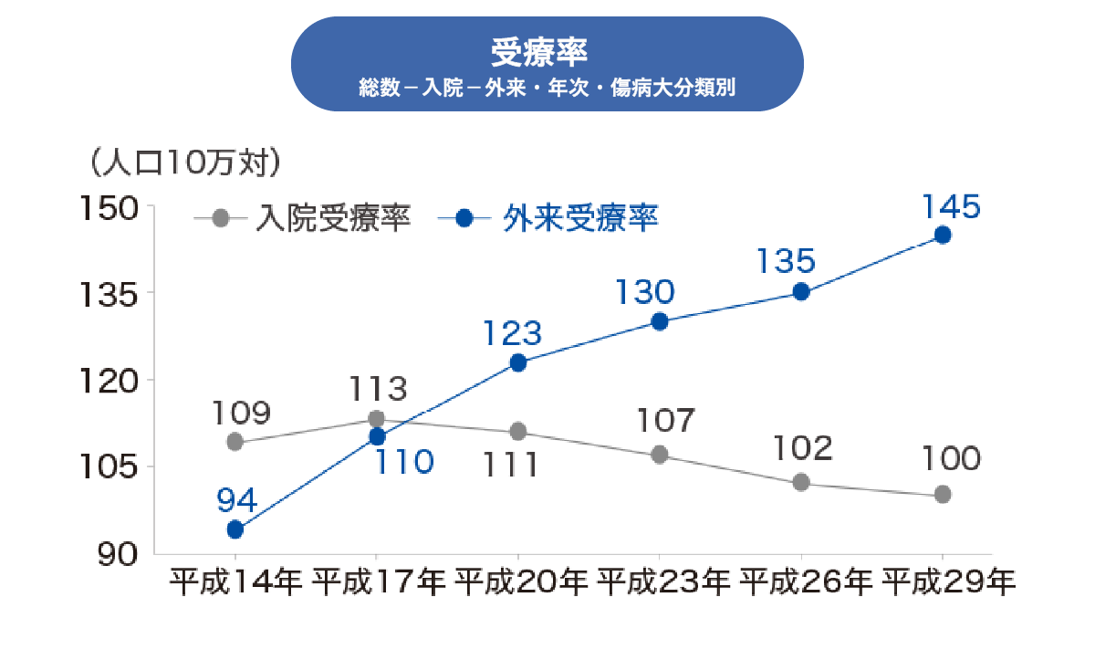 40代でガン保険は必要 罹患リスクと保険選びのポイント ガン保険ならチューリッヒ生命