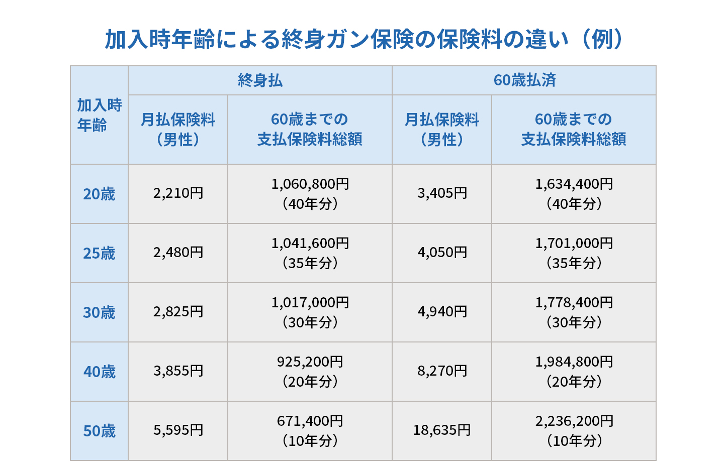 代でがん保険は必要なのか ガン保険ならチューリッヒ生命 代でがん保険は必要なのか ガン保険ならチューリッヒ生命