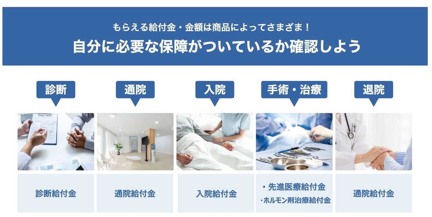 ガン治療にかかる費用の表
