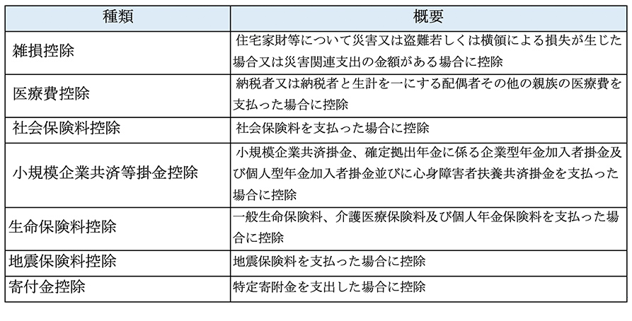 その他の所得控除種類