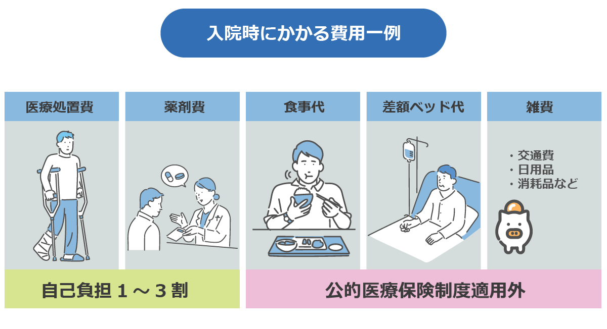 入院時にかかる費用一例の画像