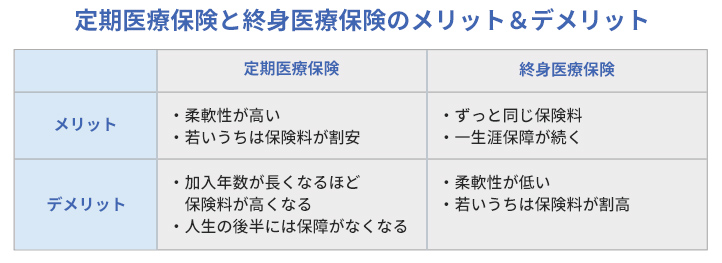 図表1 傷病分類別にみた年齢階級別退院患者の平均在院日数のグラフ