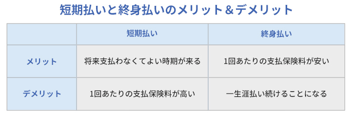 図表1 傷病分類別にみた年齢階級別退院患者の平均在院日数のグラフ