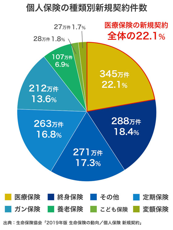 医療保険とは 医療保険ならチューリッヒ生命 医療保険とは 医療保険ならチューリッヒ生命