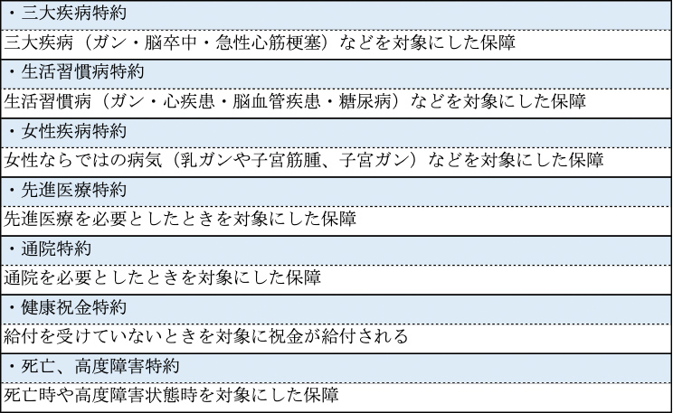 特約一覧