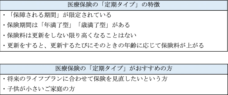 医療保険の「定期タイプ」の特徴 / 医療保険の「定期タイプ」がおすすめの方
