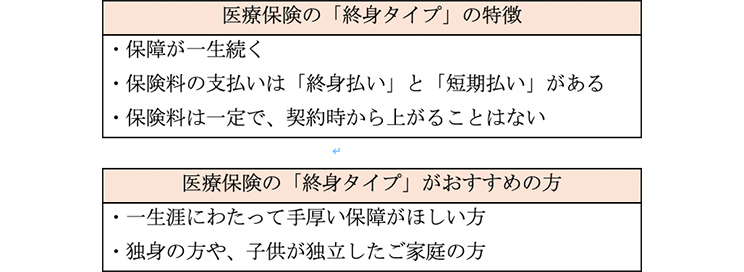 医療保険の「終身タイプ」の特徴 / 医療保険の「終身タイプ」がおすすめの方
