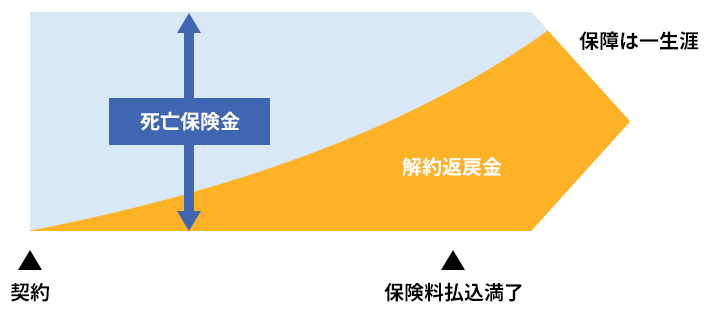 図表
