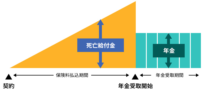 図表