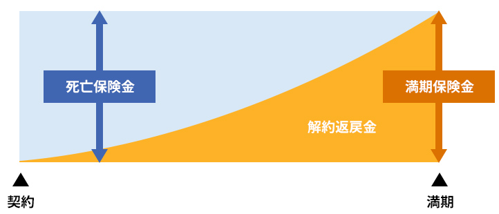 図表