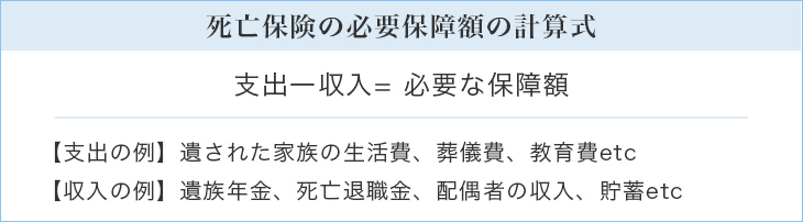 死亡保険の必要保障額の計算式