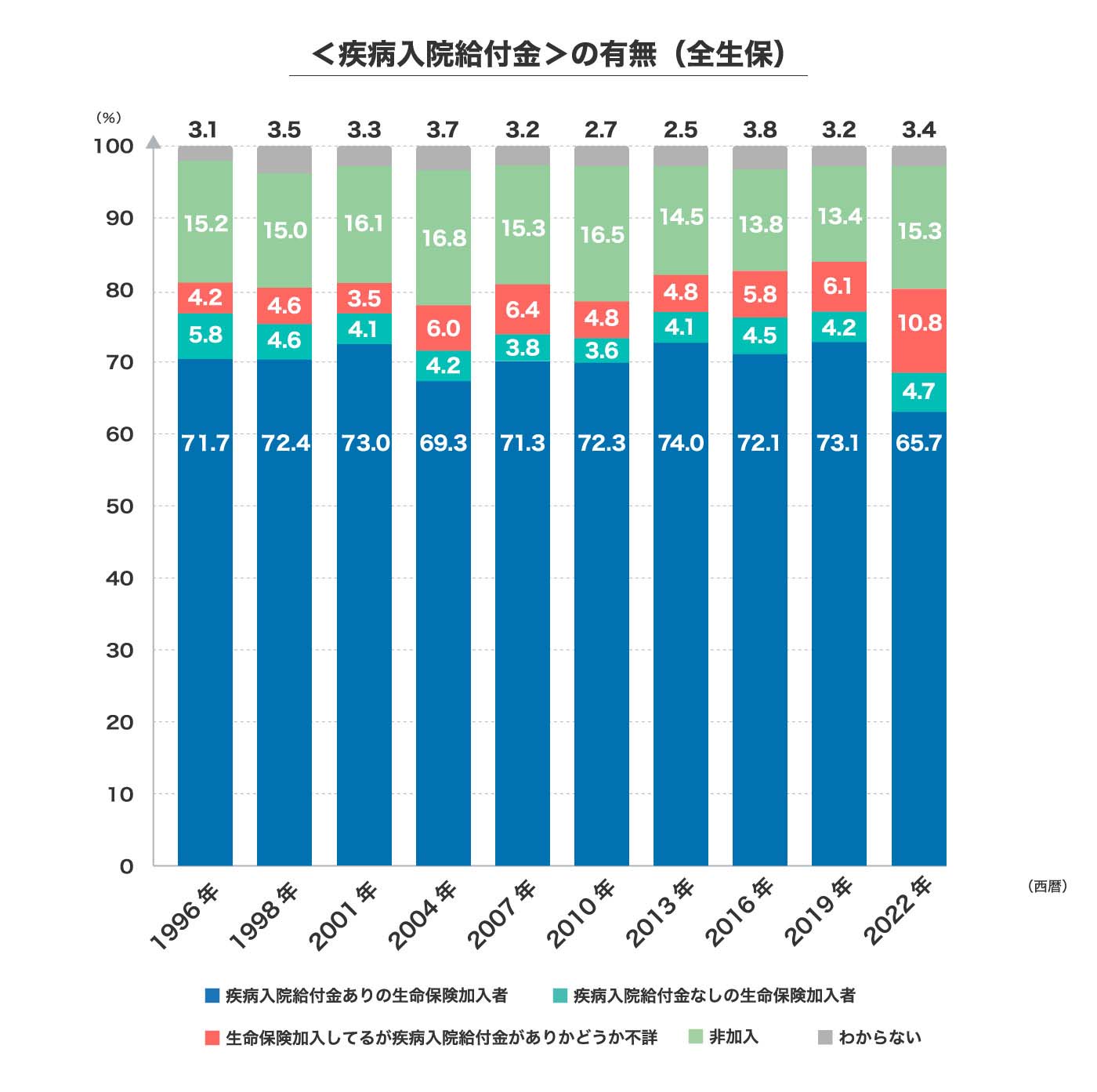 退院患者の平均在院日数の推移