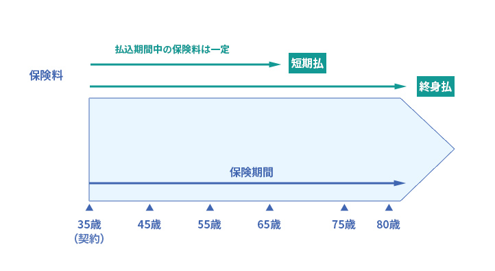 患者負担割合及び高額療養費自己負担限度額（現行）の表