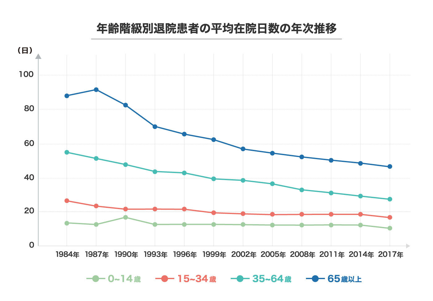 通院給付金の保障範囲例の図