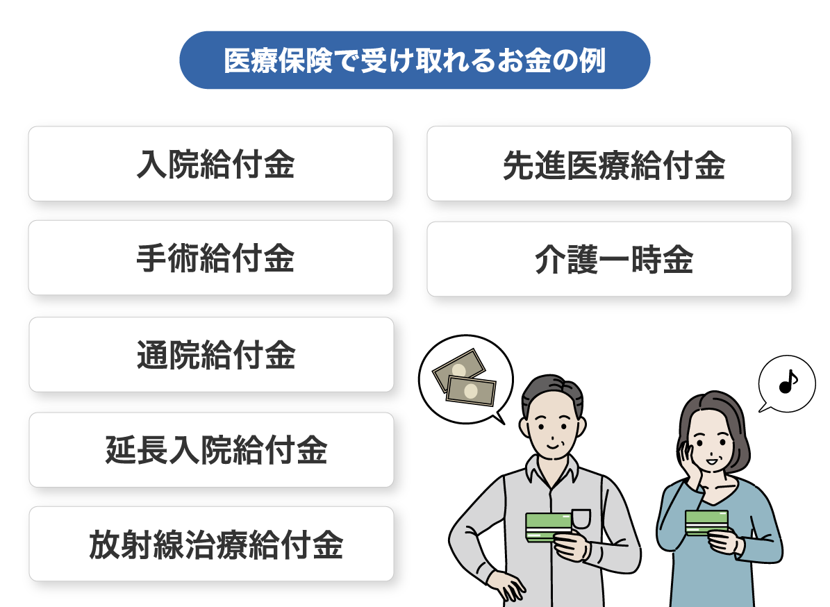 医療保険で受取れるお金の例