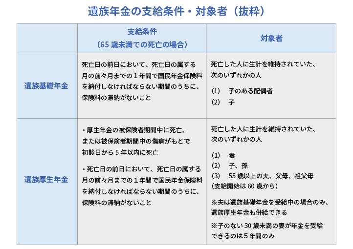 終身払と有期払の違いの図