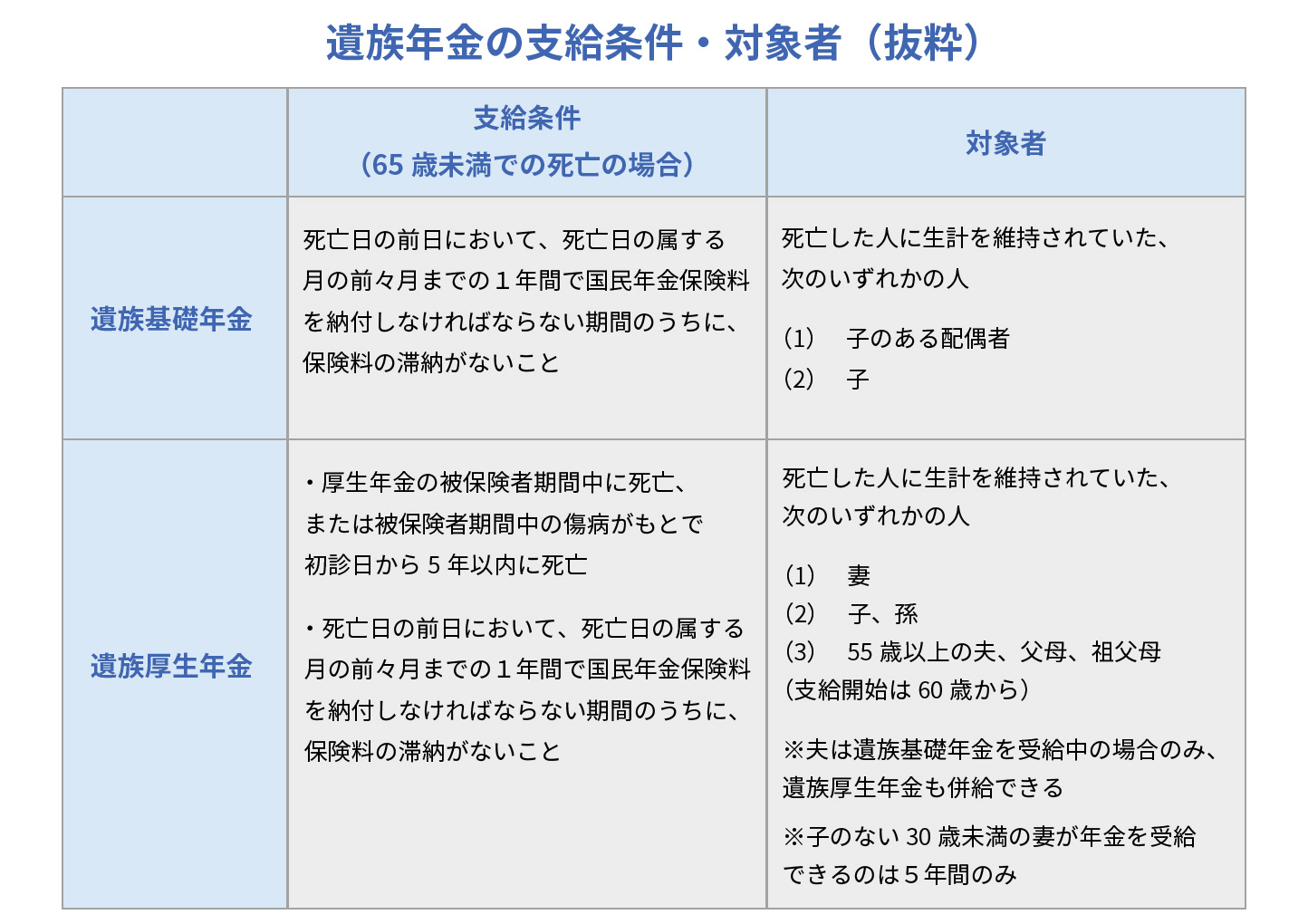 定期保険(平準定期保険のイメージ)