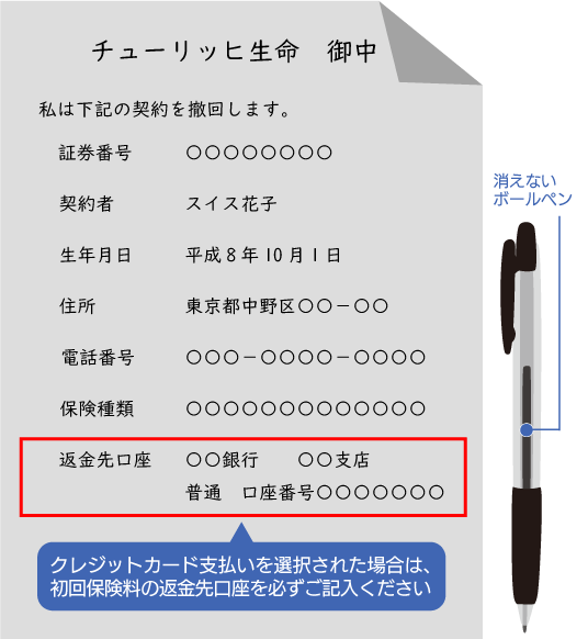 クーリングオフのイメージ図