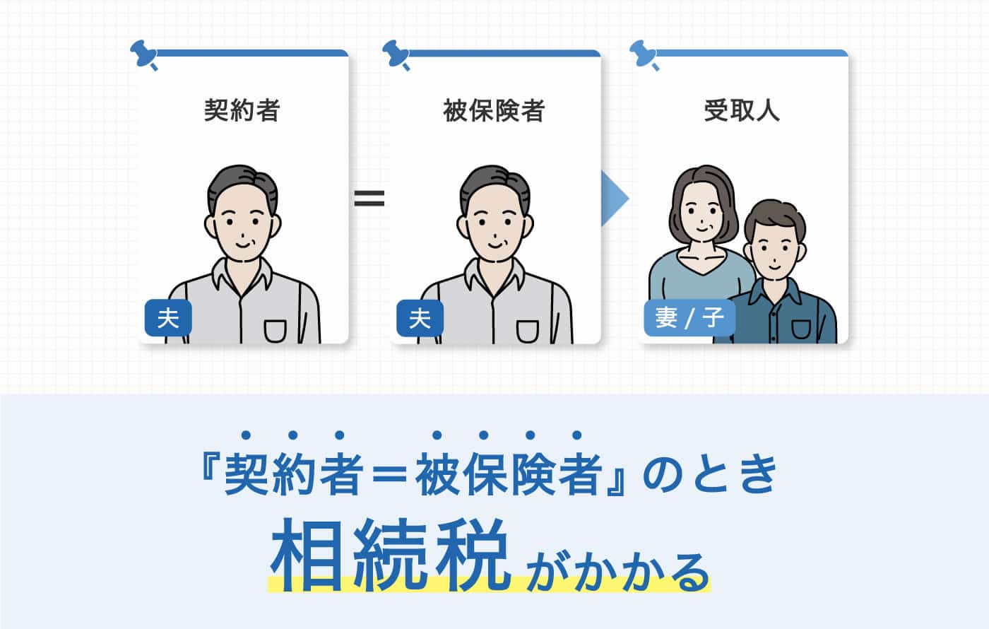 生命保険の相続税 税金の種類から制度 申告 納税方法まで解説 チューリッヒ生命保険株式会社 生命保険の相続税 税金の種類から制度 申告 納税方法まで解説 チューリッヒ生命保険株式会社
