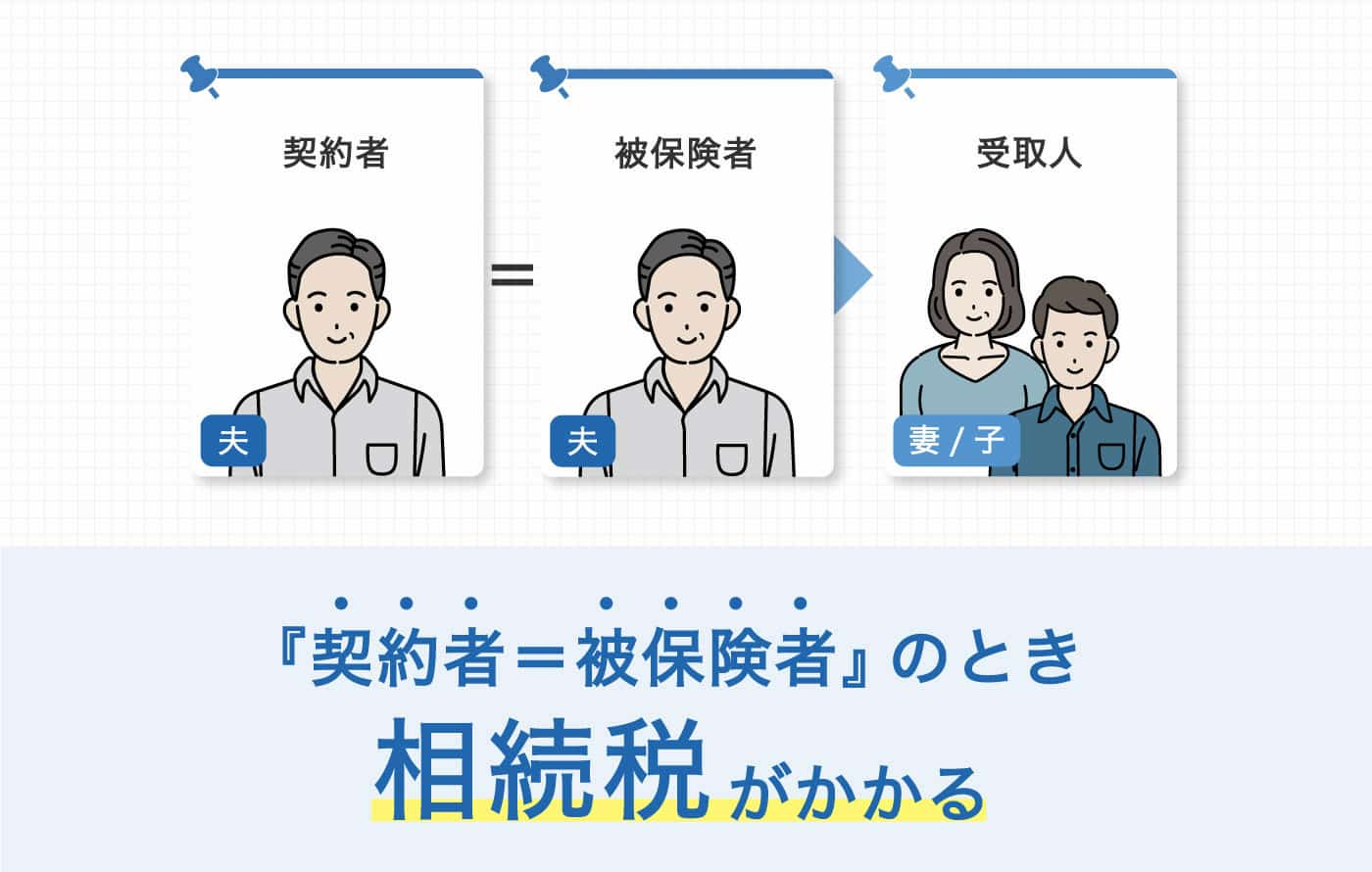 生命保険の相続税 税金の種類から制度 申告 納税方法まで解説 チューリッヒ生命保険株式会社