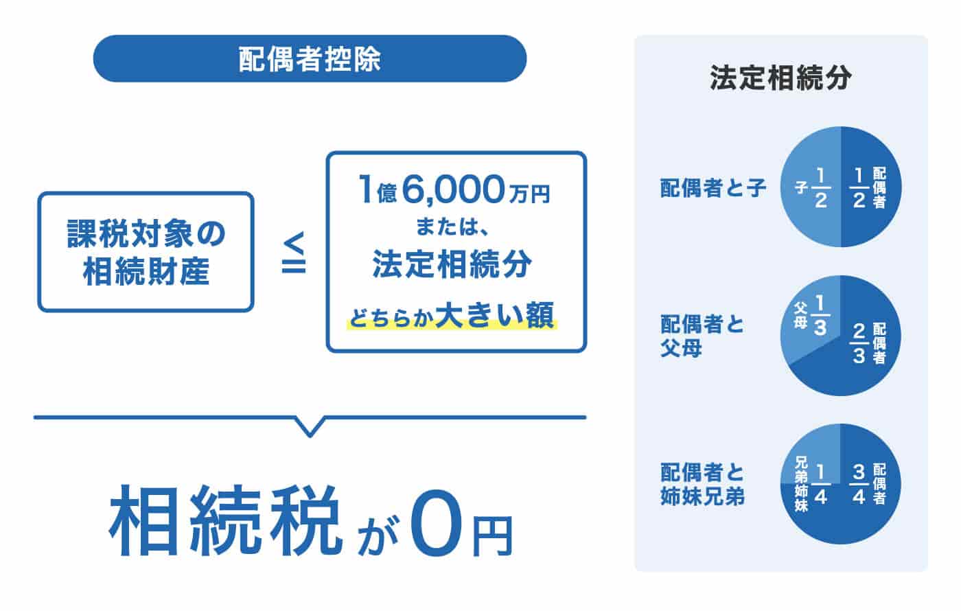 配偶者控除について説明するイラスト