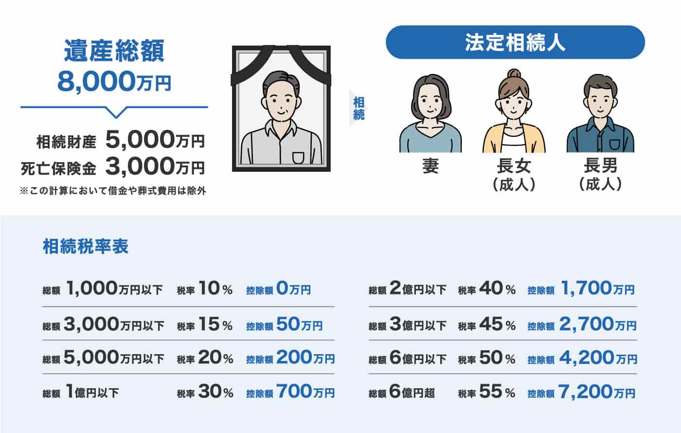 相続税額シミュレーションのイラスト