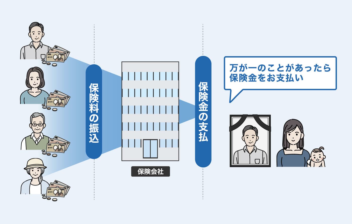 相互扶助の仕組み