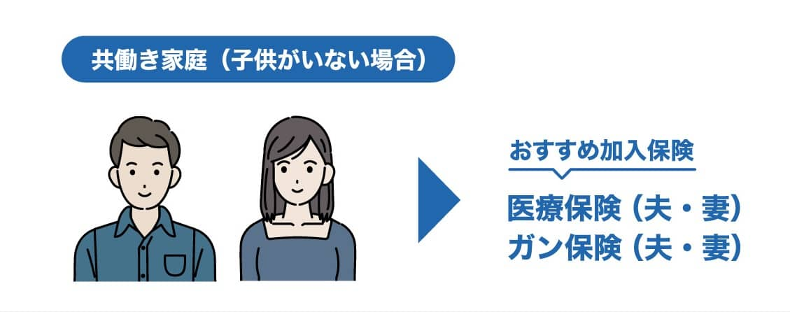 共働き家庭（子どもがいない場合）におすすめの加入保険