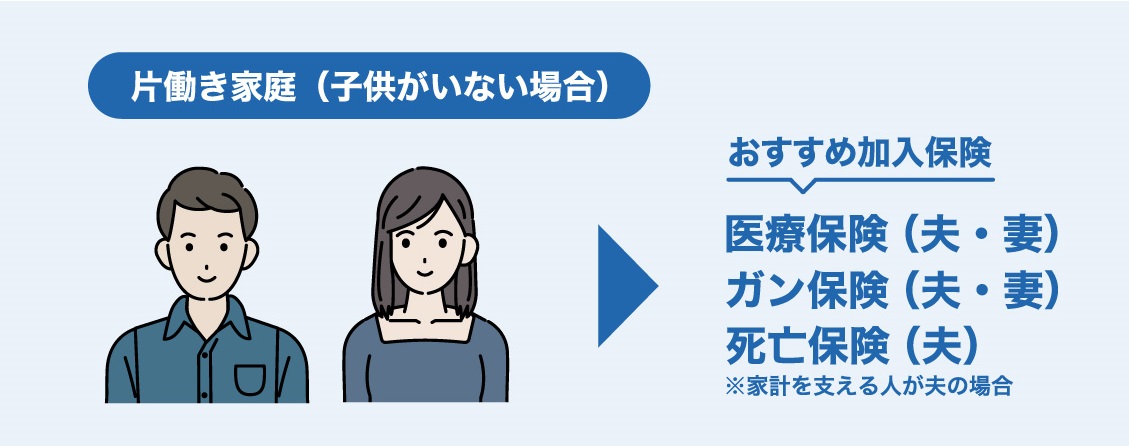 片働き家庭（子どもがいない場合）におすすめの加入保険