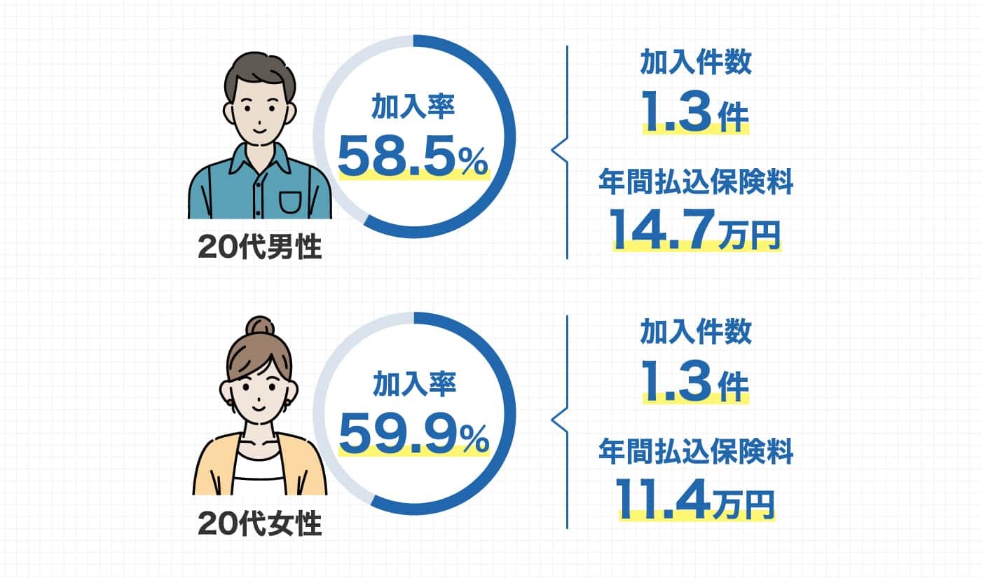 治療中の人のための生命保険