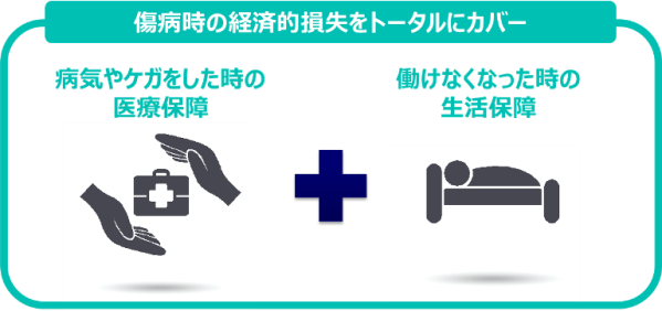 傷疾時の経済的損失をトータルにカバー