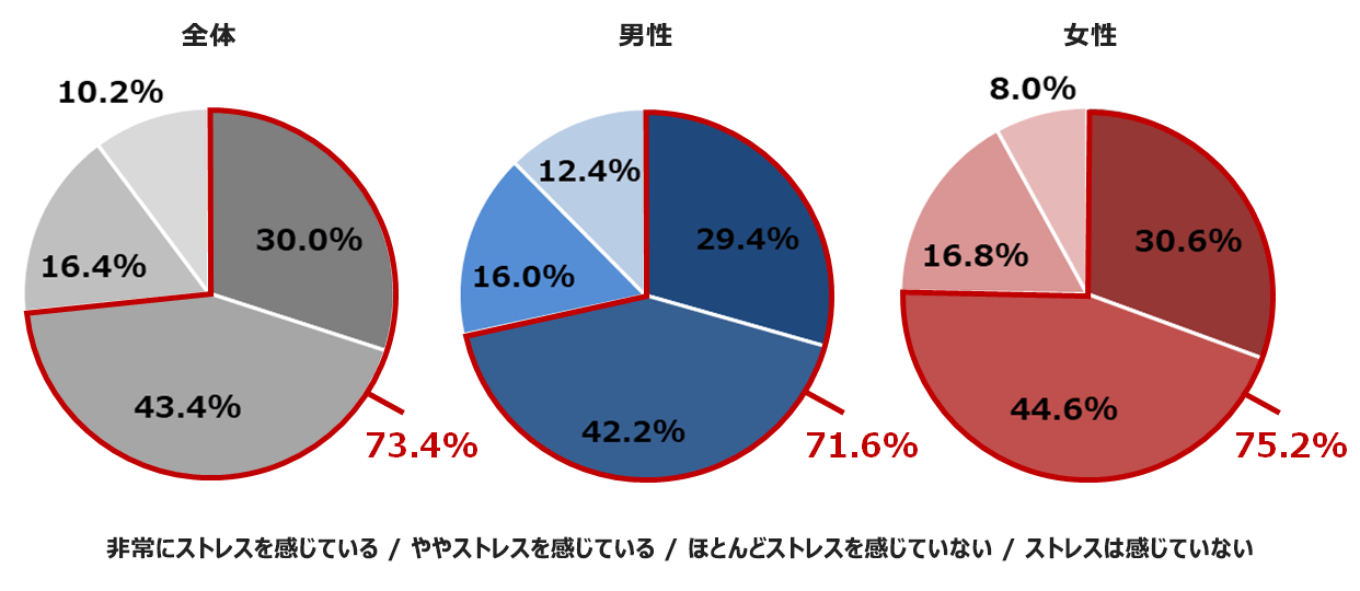 Q1_全体・性別