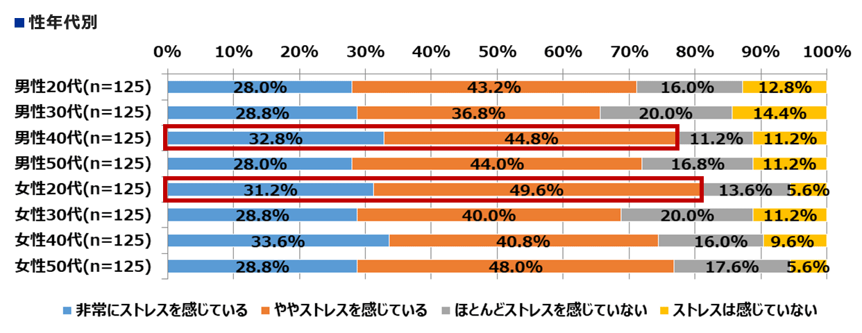 Q1_性年代別