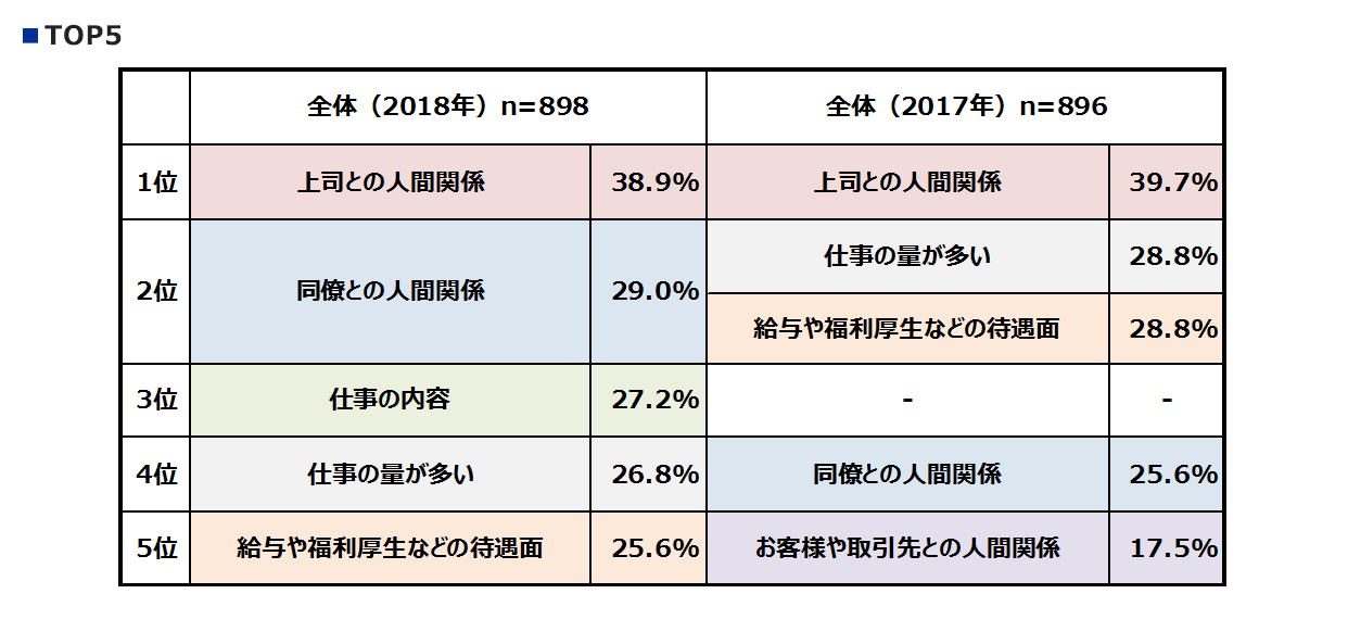 Q2_TOP5