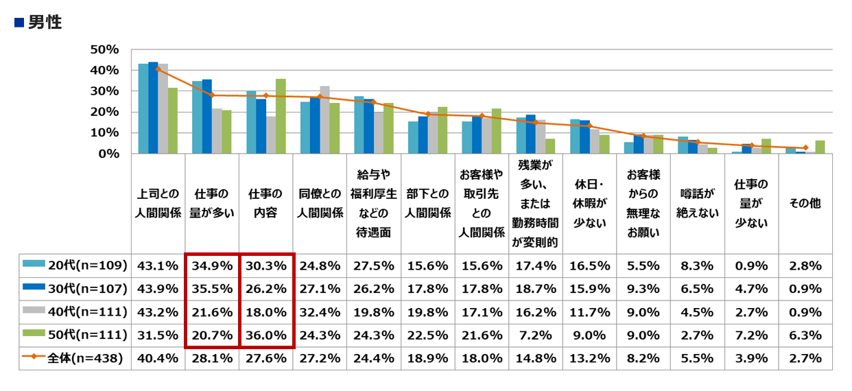 Q2_男性