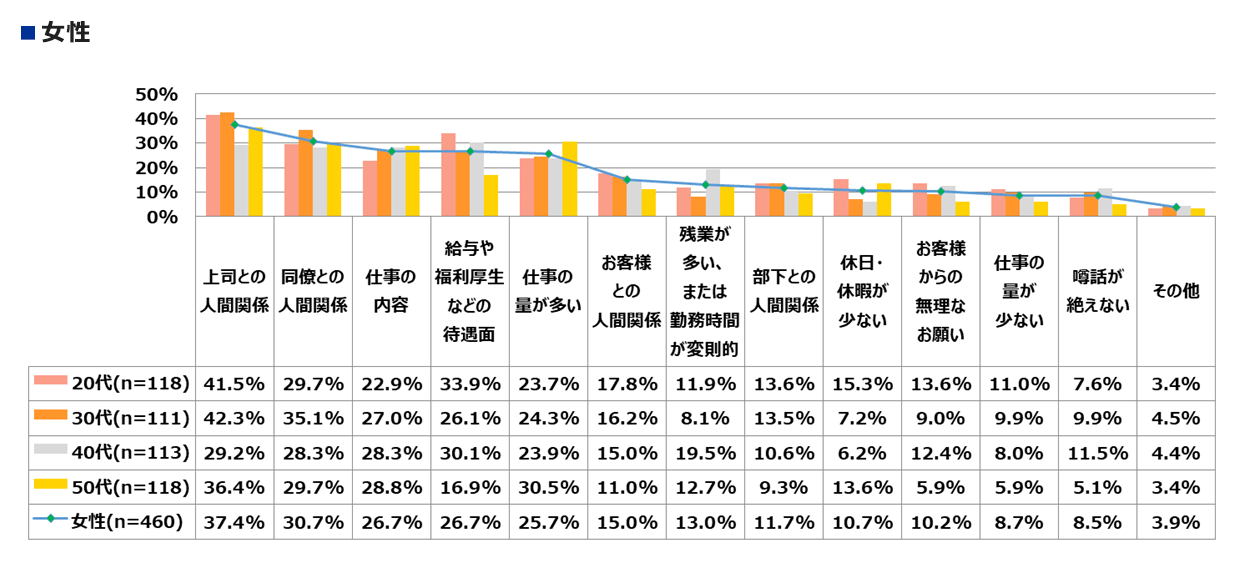 Q2_女性