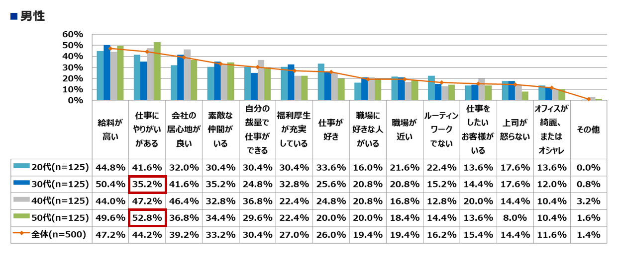 Q3_男性