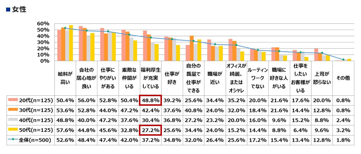 Q3_女性