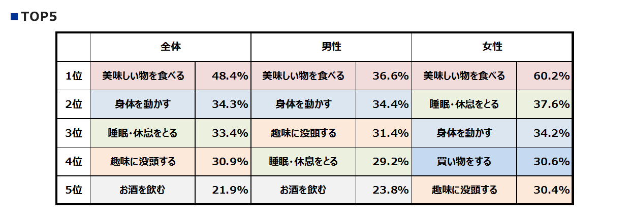 Q4_TOP5