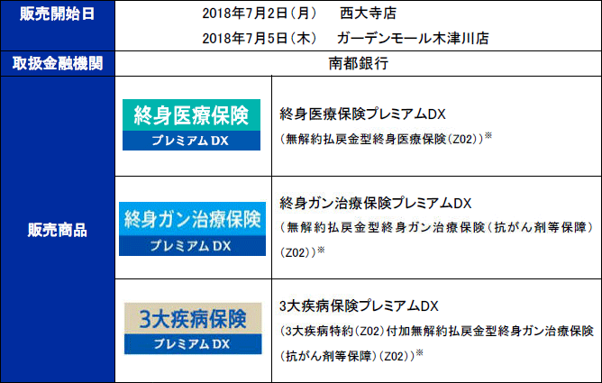 南都銀行販売商品