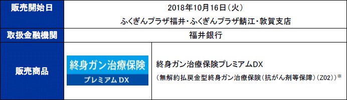 福井銀行販売商品