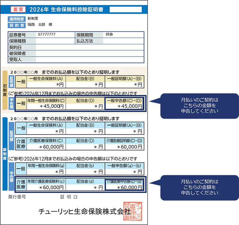 控除証明書に記載の金額の説明