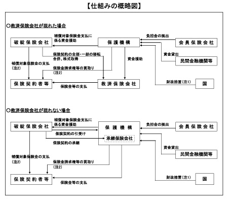 仕組みの概略図