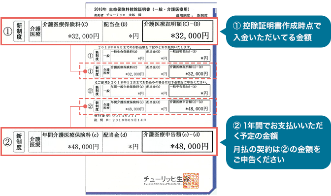 年末調整の書類を記入しているのですが 控除証明書に記載の と はどちらの金額を申告したらいいのでしょうか チューリッヒ生命