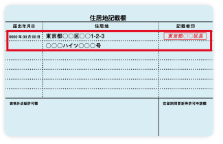 在留カード裏面のコピー