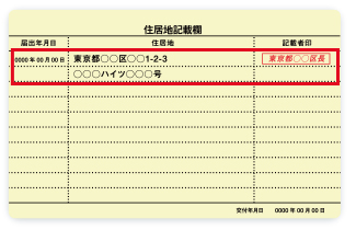 特別永住者証明書の裏面コピー