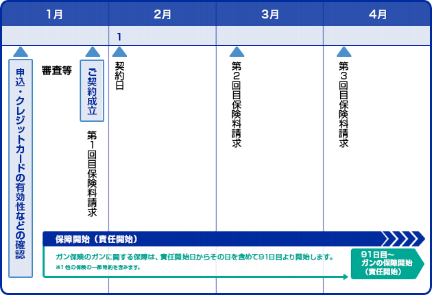 WEB申込み保険料お支払スケジュール