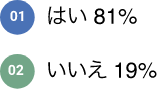 01:はい 81%  02:いいえ 19%
