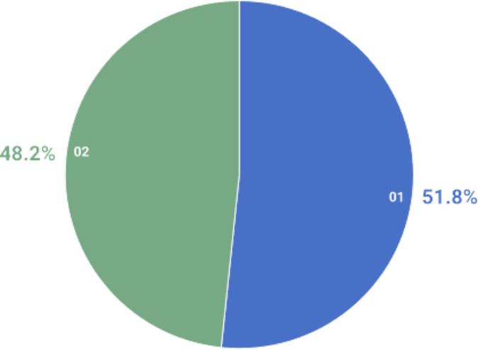 就業不能保険という保険があるのをご存じか グラフ図